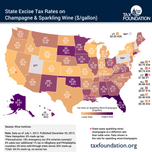 State Excise Tax Rates on Champagne & Sparkling Wine